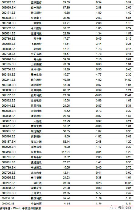 快慢之间的债市机会