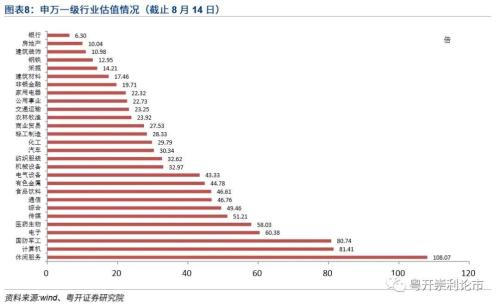 粤开策略 