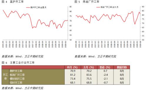 【宏观】产出修复斜率放缓 但经济复苏趋势不变