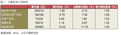 【宏观】产出修复斜率放缓 但经济复苏趋势不变