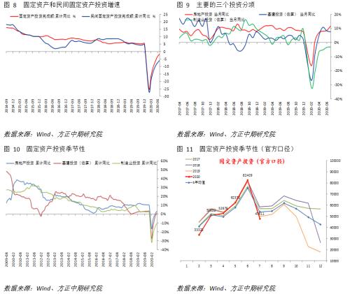 【宏观】产出修复斜率放缓 但经济复苏趋势不变