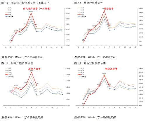 【宏观】产出修复斜率放缓 但经济复苏趋势不变