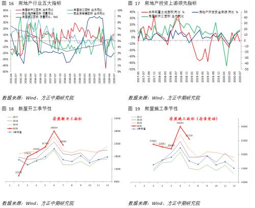 【宏观】产出修复斜率放缓 但经济复苏趋势不变