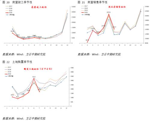 【宏观】产出修复斜率放缓 但经济复苏趋势不变