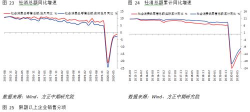 【宏观】产出修复斜率放缓 但经济复苏趋势不变