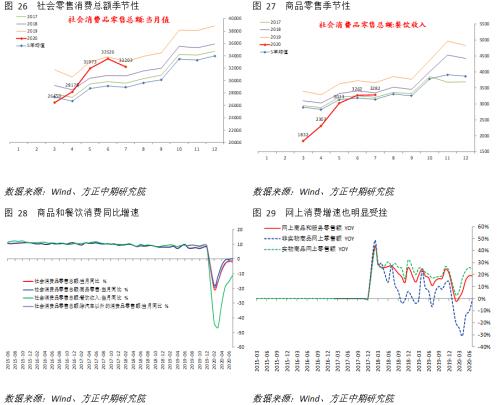 【宏观】产出修复斜率放缓 但经济复苏趋势不变