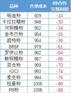 【中粮视点】铁矿：交割品牌扩容或触发价格下跌