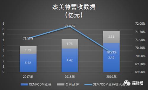 华为手机壳供应商上市了，卖出全球1/20手机壳，产能陷瓶颈大客户信用不佳