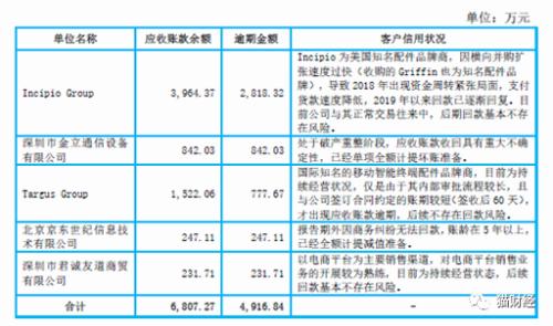 华为手机壳供应商上市了，卖出全球1/20手机壳，产能陷瓶颈大客户信用不佳