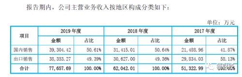 华为手机壳供应商上市了，卖出全球1/20手机壳，产能陷瓶颈大客户信用不佳