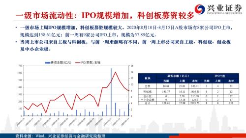 ipo是什么意思在股票市场上 one_20200818070712092.jpg