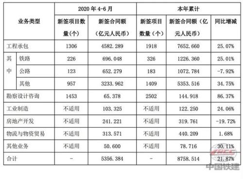 58岁中国铁道建筑集团董事长陈奋健坠楼身亡