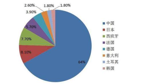 50万以上人口城市全通高铁？将如何影响城市变迁