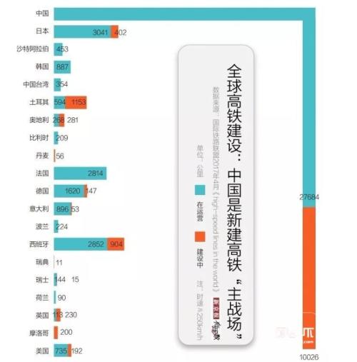 50万以上人口城市全通高铁？将如何影响城市变迁