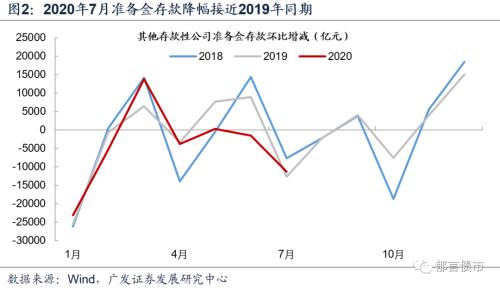 【广发固收刘郁团队】MLF超量续作超预期？超储率可能已低至1.1%