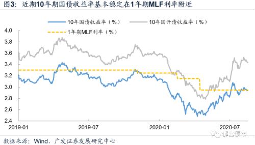 【广发固收刘郁团队】MLF超量续作超预期？超储率可能已低至1.1%