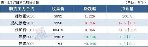 普涨！河钢热卷上涨200，本周钢价开启涨势？