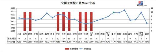 普涨！河钢热卷上涨200，本周钢价开启涨势？