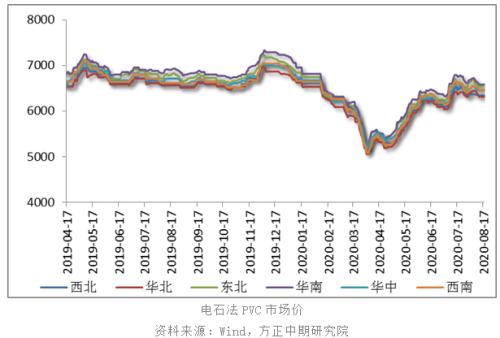 【PVC】市场供需两增 PVC上方承压