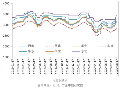 【PVC】市场供需两增 PVC上方承压