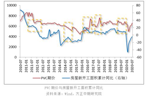 【PVC】市场供需两增 PVC上方承压