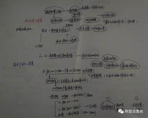逻辑策略：螺纹和矿石产业供求演变及联动时间窗口