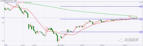 油价从日内低点拉回,中国疫苗研发申请注册,后疫情时代即将终结!