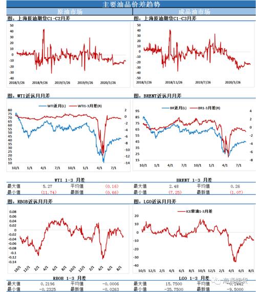 油价从日内低点拉回,中国疫苗研发申请注册,后疫情时代即将终结!