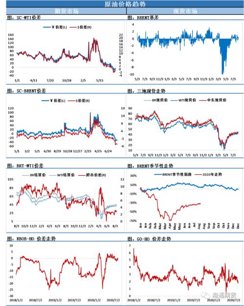 油价从日内低点拉回,中国疫苗研发申请注册,后疫情时代即将终结!