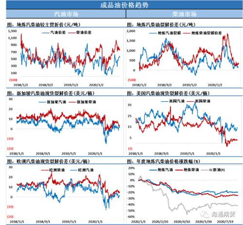 油价从日内低点拉回,中国疫苗研发申请注册,后疫情时代即将终结!