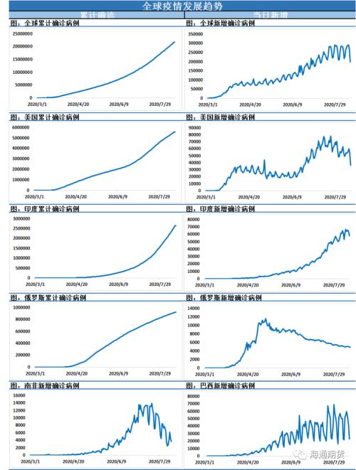 油价从日内低点拉回,中国疫苗研发申请注册,后疫情时代即将终结!