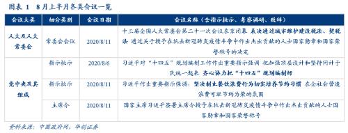 【华创宏观·张瑜团队】对外开放再扩大，赋能国内国际双循环——政策观察双周报第3期