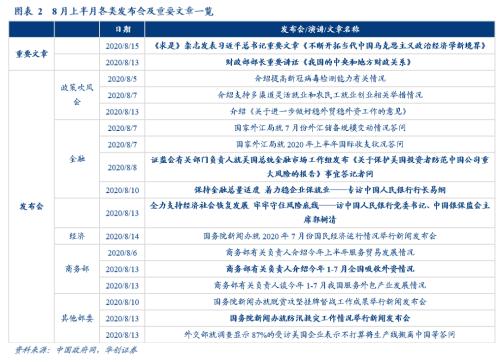 【华创宏观·张瑜团队】对外开放再扩大，赋能国内国际双循环——政策观察双周报第3期