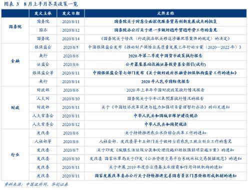 【华创宏观·张瑜团队】对外开放再扩大，赋能国内国际双循环——政策观察双周报第3期