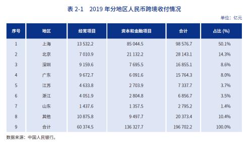 中国的钱，正流向哪里？资金60强排名揭晓