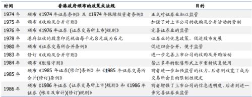 百年港交所：应运而生与顺势而为