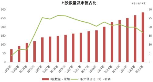 百年港交所：应运而生与顺势而为