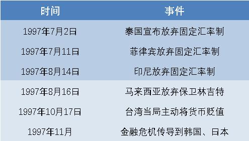 百年港交所：应运而生与顺势而为