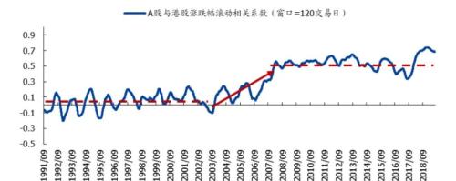 百年港交所：应运而生与顺势而为