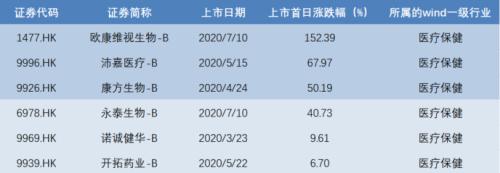 百年港交所：应运而生与顺势而为