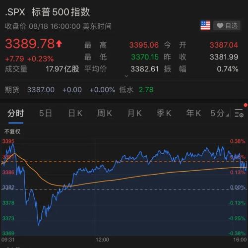 世界首富贝索斯一夜飙升500亿，特朗普又狂怼…