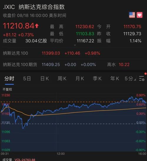 世界首富贝索斯一夜飙升500亿，特朗普又狂怼…