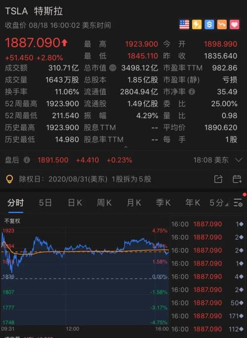 世界首富贝索斯一夜飙升500亿，特朗普又狂怼…