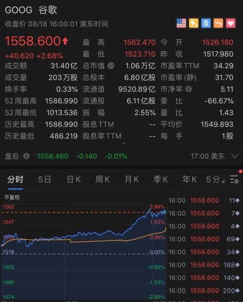 世界首富贝索斯一夜飙升500亿，特朗普又狂怼…