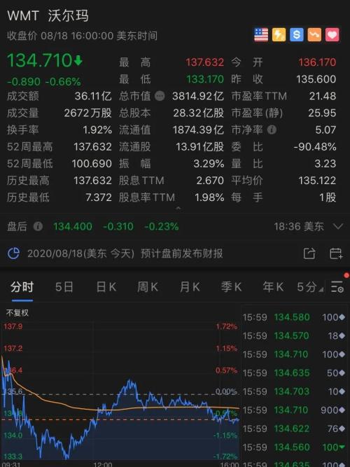 世界首富贝索斯一夜飙升500亿，特朗普又狂怼…