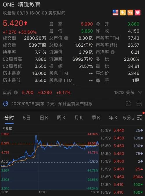 世界首富贝索斯一夜飙升500亿，特朗普又狂怼…