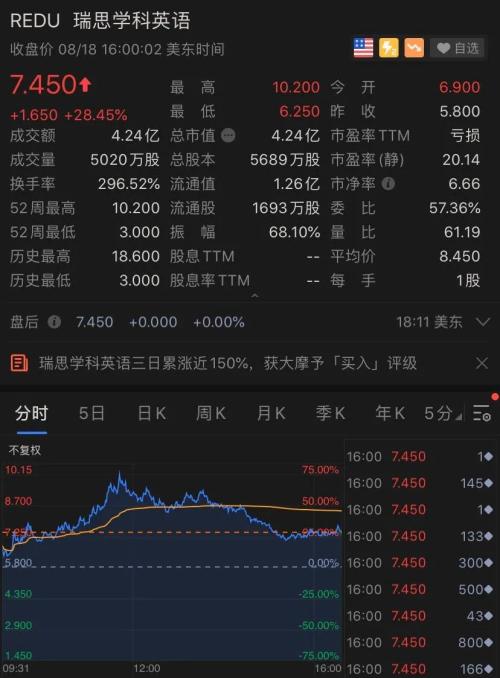 世界首富贝索斯一夜飙升500亿，特朗普又狂怼…