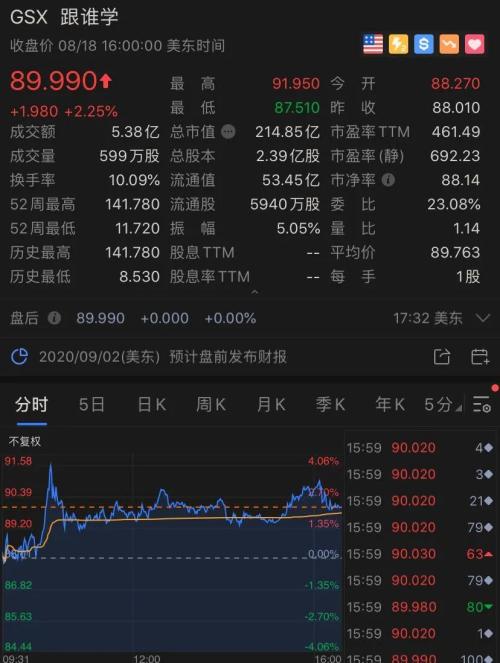 世界首富贝索斯一夜飙升500亿，特朗普又狂怼…