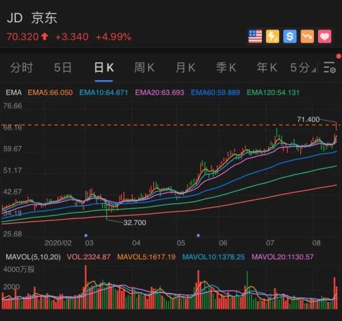 世界首富贝索斯一夜飙升500亿，特朗普又狂怼…