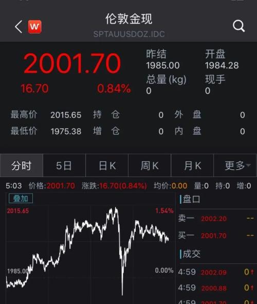世界首富贝索斯一夜飙升500亿，特朗普又狂怼…